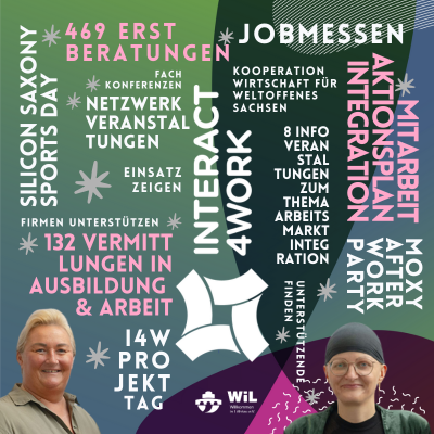 I4W Aktivitäten 2025